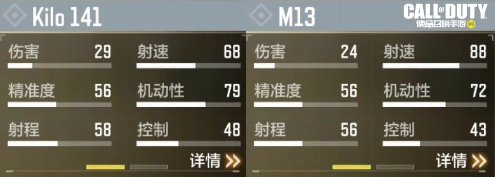 《使命召唤手游》kilo141强度一览