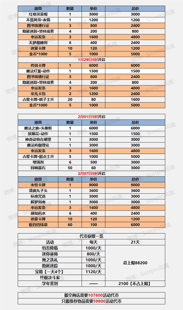 《哈利波特：魔法觉醒》雪日奇旅商店兑换建议