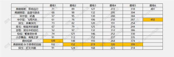 《哈利波特：魔法觉醒》舞之洗礼活动玩法攻略