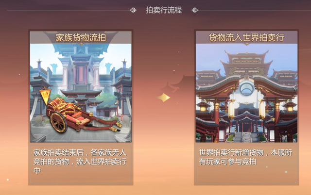 《剑侠世界3》交易方式一览
