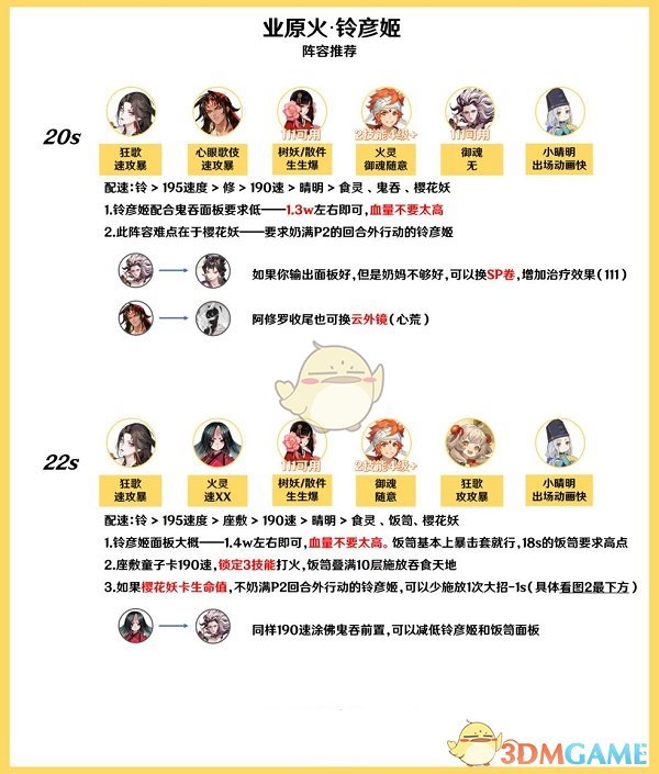 《阴阳师》业原火铃彦姬阵容搭配攻略