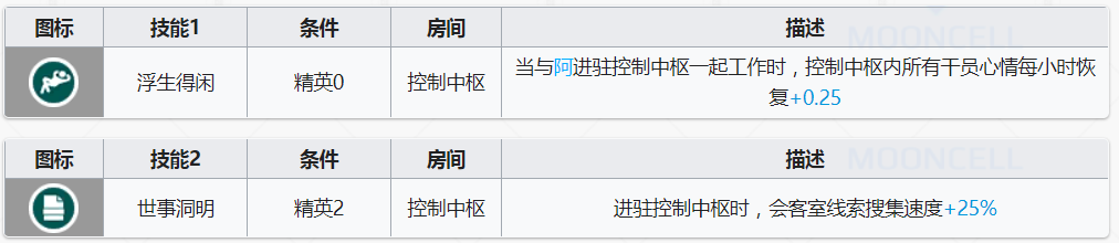 《明日方舟》老鲤基建技能效果一览