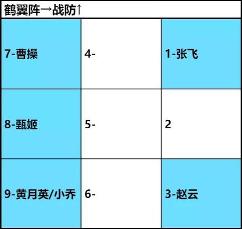 《卧龙吟2》张飞阵容搭配推荐