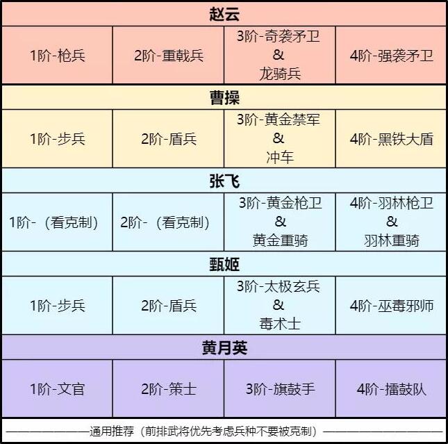 《卧龙吟2》张飞阵容搭配推荐