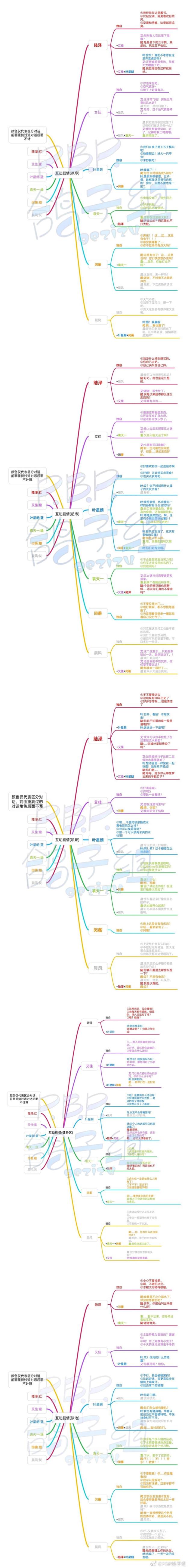 《筑梦公馆》公馆外建筑互动剧情攻略