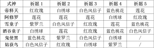 《阴阳师：妖怪屋》式神祈愿谜底攻略